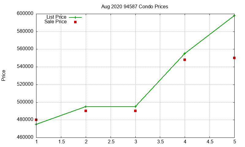 94587 Condos Just Sold 2020-08 94587 Condos Just Sold 2020-08
