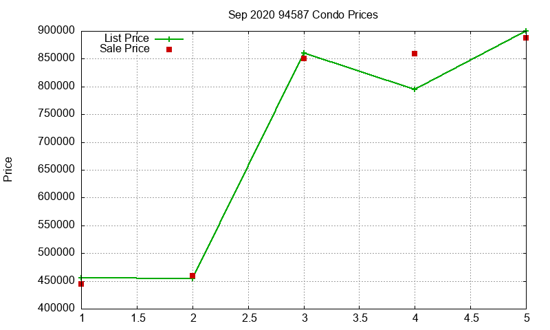 94587 Condos Just Sold 2020-09 94587 Condos Just Sold 2020-09