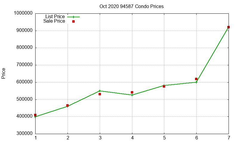 94587 Condos Just Sold 2020-10 94587 Condos Just Sold 2020-10