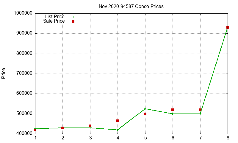 94587 Condos Just Sold 2020-11 94587 Condos Just Sold 2020-11