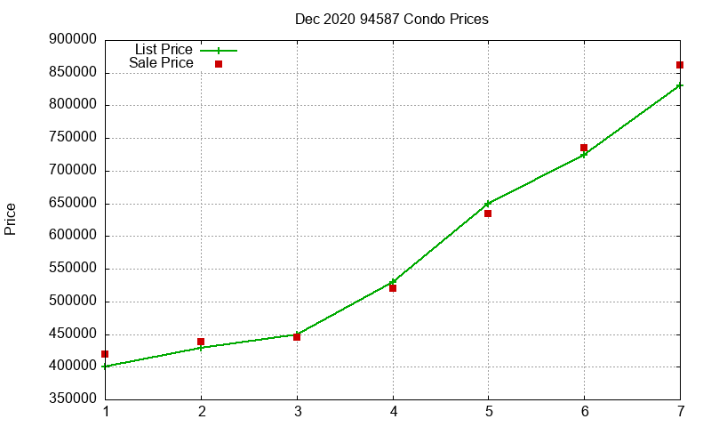 94587 Condos Just Sold 2020-12 94587 Condos Just Sold 2020-12
