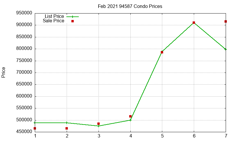 94587 Condos Just Sold 2021-02 94587 Condos Just Sold 2021-02