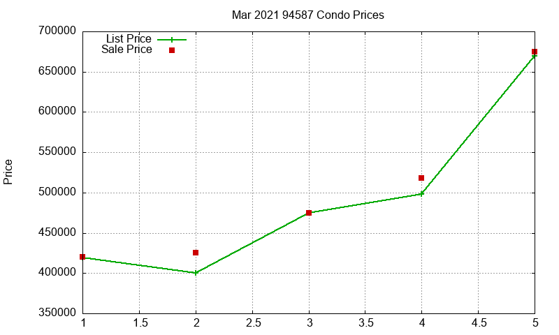 94587 Condos Just Sold 2021-03 94587 Condos Just Sold 2021-03