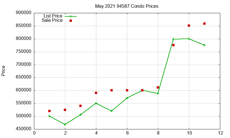 94587 Condos Just Sold 2021-05 94587 Condos Just Sold 2021-05