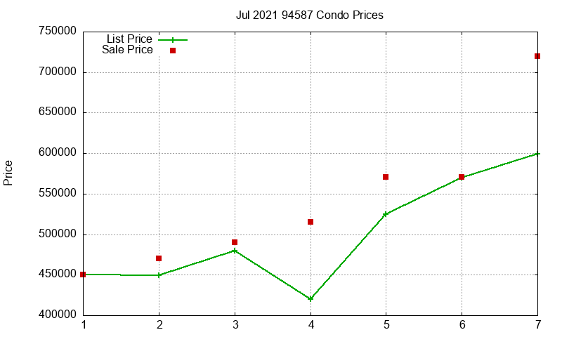 94587 Condos Just Sold 2021-07 94587 Condos Just Sold 2021-07