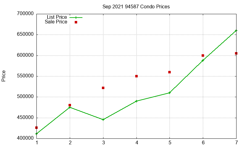 94587 Condos Just Sold 2021-09 94587 Condos Just Sold 2021-09