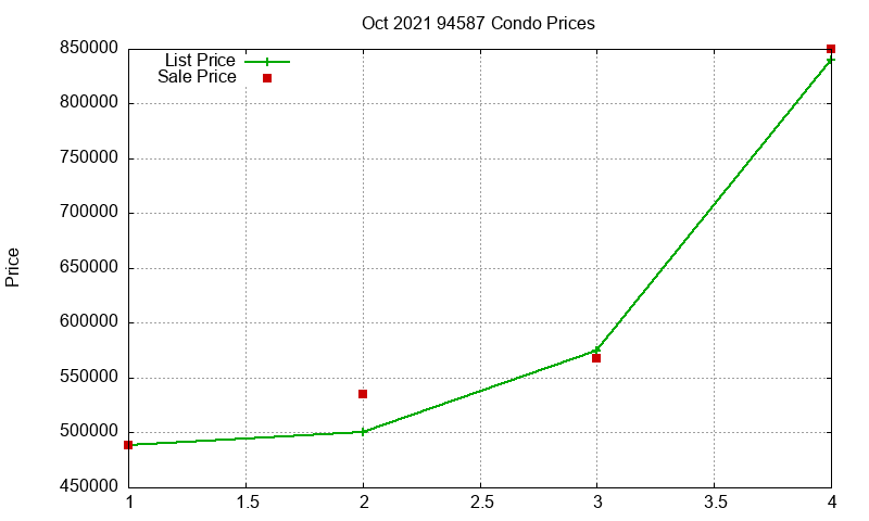 94587 Condos Just Sold 2021-10 94587 Condos Just Sold 2021-10