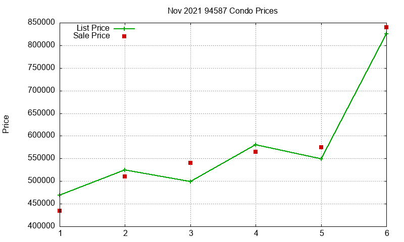 94587 Condos Just Sold 2021-11 94587 Condos Just Sold 2021-11