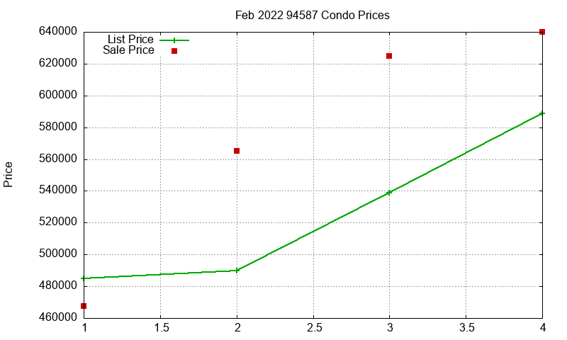 94587 Condos Just Sold 2022-02 94587 Condos Just Sold 2022-02