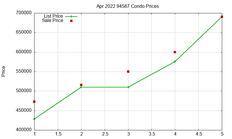 94587 Condos Just Sold 2022-04 94587 Condos Just Sold 2022-04