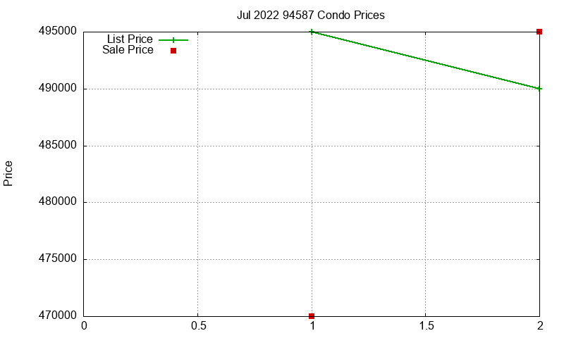 94587 Condos Just Sold 2022-07 94587 Condos Just Sold 2022-07