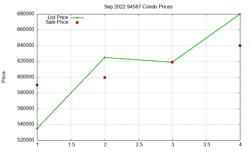 94587 Condos Just Sold 2022-09 94587 Condos Just Sold 2022-09