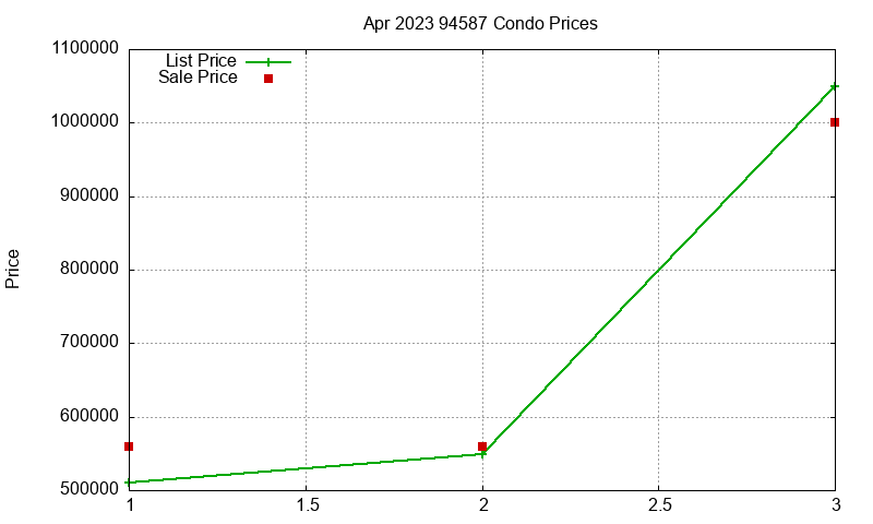 94587 Condos Just Sold 2023-04 94587 Condos Just Sold 2023-04