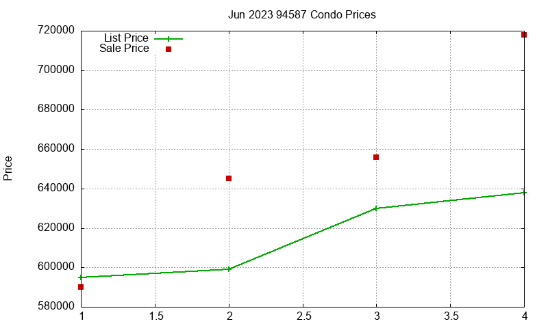 94587 Condos Just Sold 2023-06 94587 Condos Just Sold 2023-06