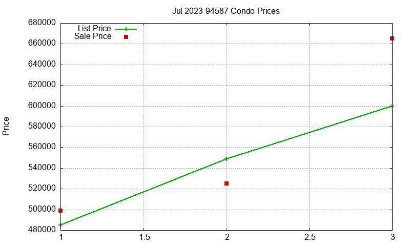 94587 Condos Just Sold 2023-07 94587 Condos Just Sold 2023-07