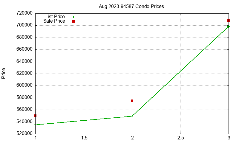 94587 Condos Just Sold 2023-08 94587 Condos Just Sold 2023-08