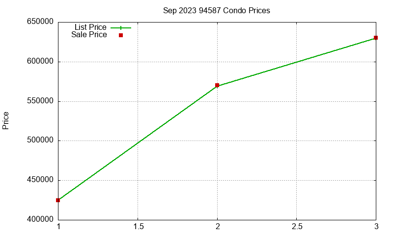 94587 Condos Just Sold 2023-09 94587 Condos Just Sold 2023-09