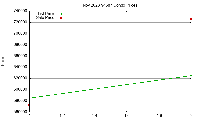 94587 Condos Just Sold 2023-11 94587 Condos Just Sold 2023-11