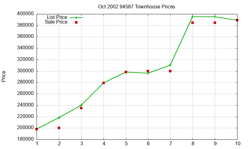 94587 Townhouses Just Sold 2002-10 94587 Townhouses Just Sold 2002-10
