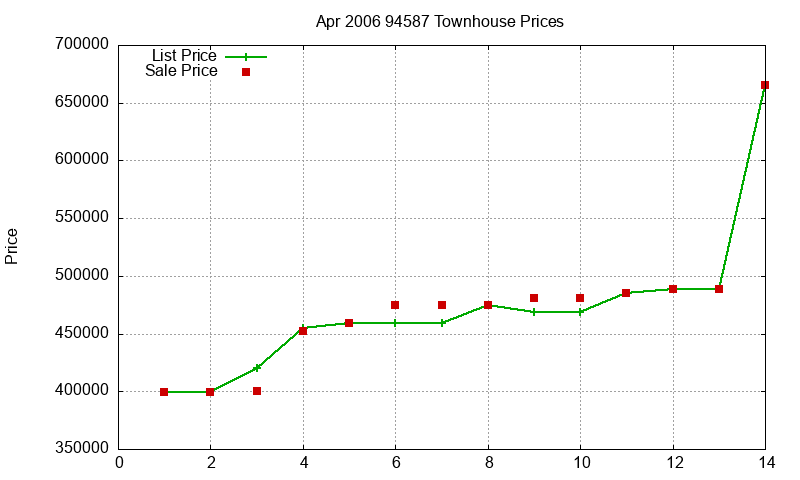 94587 Townhouses Just Sold 2006-04 94587 Townhouses Just Sold 2006-04