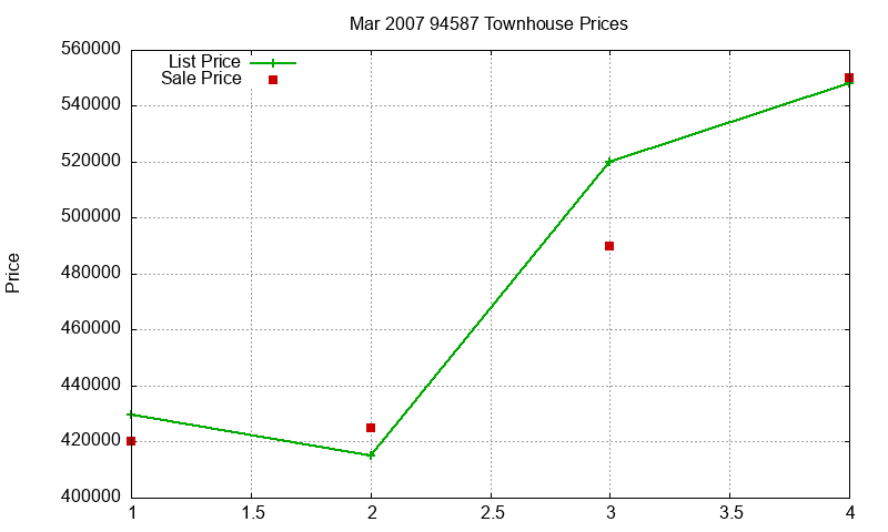 94587 Townhouses Just Sold 2007-03 94587 Townhouses Just Sold 2007-03