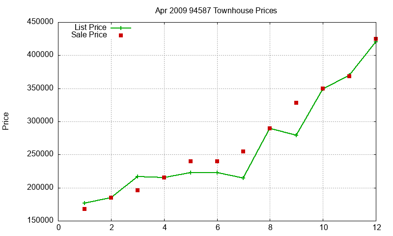94587 Townhouses Just Sold 2009-04 94587 Townhouses Just Sold 2009-04