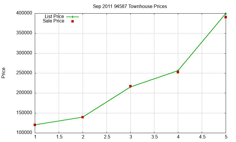 94587 Townhouses Just Sold 2011-09 94587 Townhouses Just Sold 2011-09