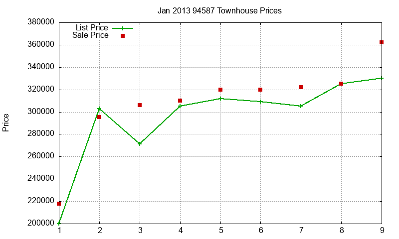 94587 Townhouses Just Sold 2013-01 94587 Townhouses Just Sold 2013-01