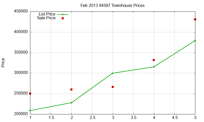 94587 Townhouses Just Sold 2013-02 94587 Townhouses Just Sold 2013-02