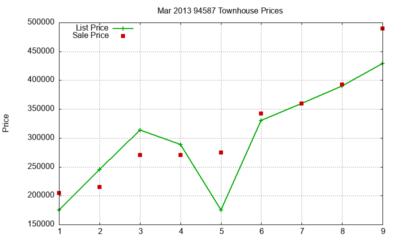 94587 Townhouses Just Sold 2013-03 94587 Townhouses Just Sold 2013-03
