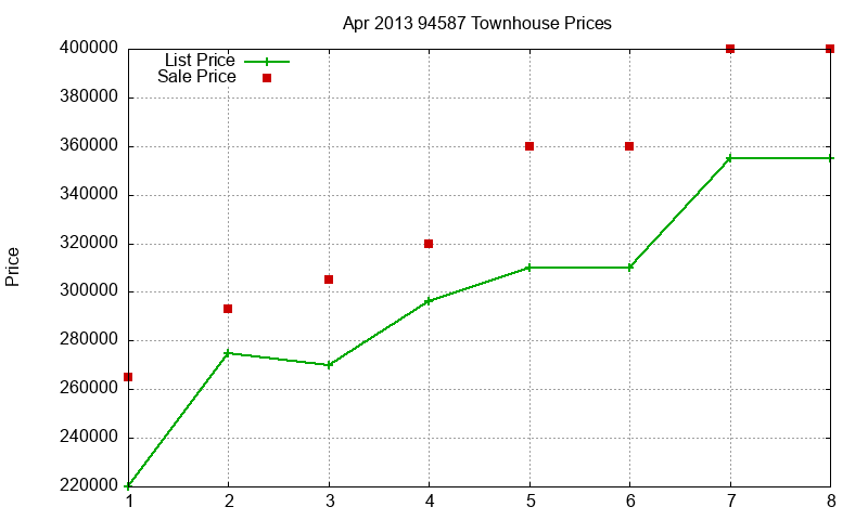 94587 Townhouses Just Sold 2013-04 94587 Townhouses Just Sold 2013-04