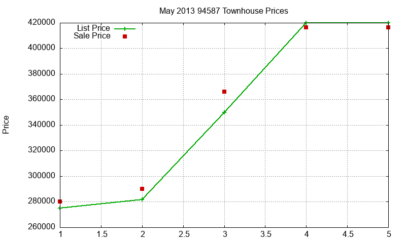 94587 Townhouses Just Sold 2013-05 94587 Townhouses Just Sold 2013-05