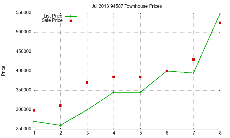 94587 Townhouses Just Sold 2013-07 94587 Townhouses Just Sold 2013-07