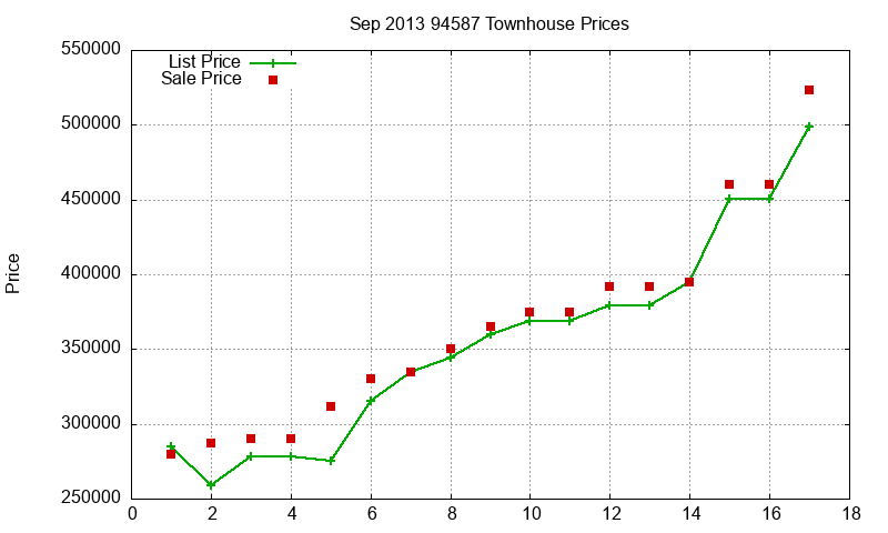 94587 Townhouses Just Sold 2013-09 94587 Townhouses Just Sold 2013-09