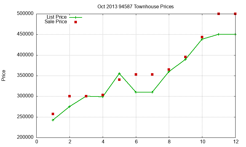 94587 Townhouses Just Sold 2013-10 94587 Townhouses Just Sold 2013-10