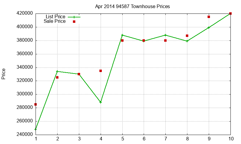 94587 Townhouses Just Sold 2014-04 94587 Townhouses Just Sold 2014-04