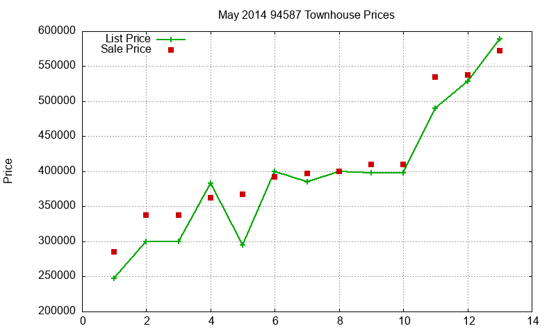 94587 Townhouses Just Sold 2014-05 94587 Townhouses Just Sold 2014-05