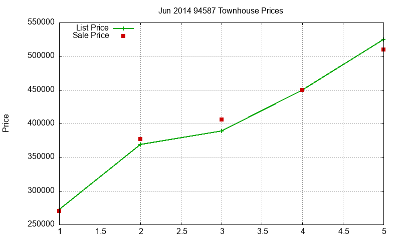 94587 Townhouses Just Sold 2014-06 94587 Townhouses Just Sold 2014-06