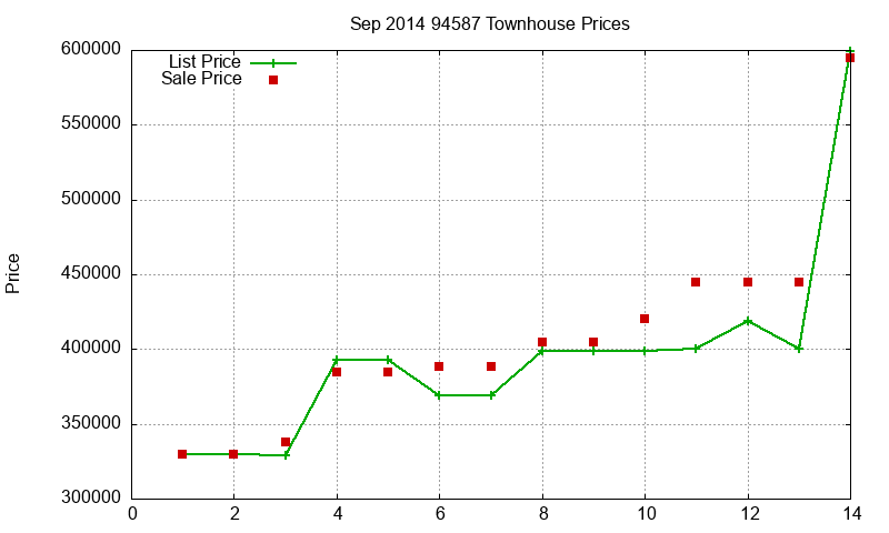 94587 Townhouses Just Sold 2014-09 94587 Townhouses Just Sold 2014-09