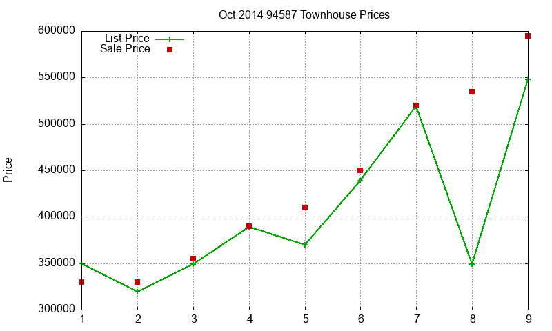 94587 Townhouses Just Sold 2014-10 94587 Townhouses Just Sold 2014-10