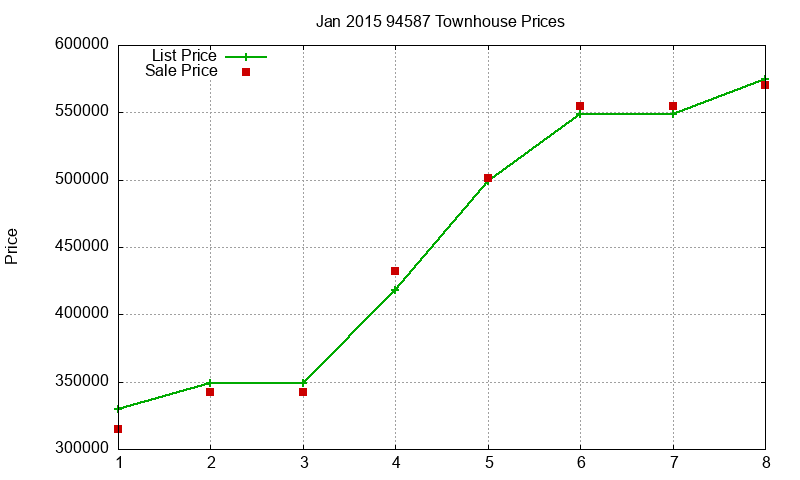 94587 Townhouses Just Sold 2015-01 94587 Townhouses Just Sold 2015-01