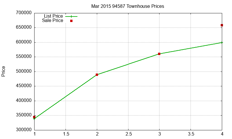 94587 Townhouses Just Sold 2015-03 94587 Townhouses Just Sold 2015-03