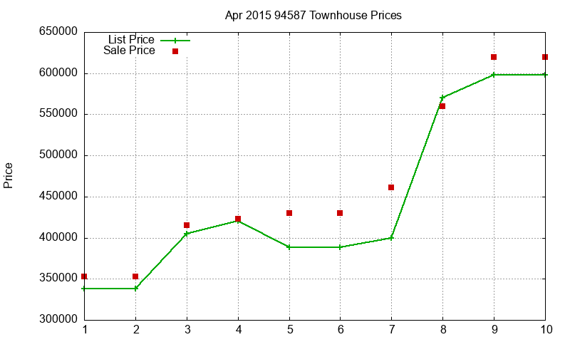 94587 Townhouses Just Sold 2015-04 94587 Townhouses Just Sold 2015-04
