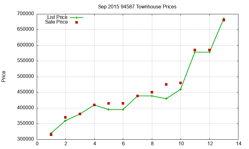 94587 Townhouses Just Sold 2015-09 94587 Townhouses Just Sold 2015-09