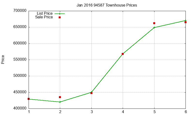 94587 Townhouses Just Sold 2016-01 94587 Townhouses Just Sold 2016-01
