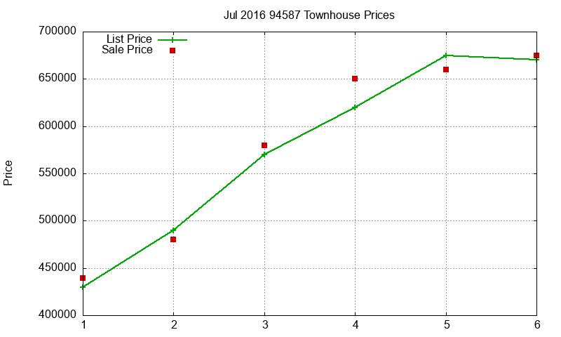 94587 Townhouses Just Sold 2016-07 94587 Townhouses Just Sold 2016-07