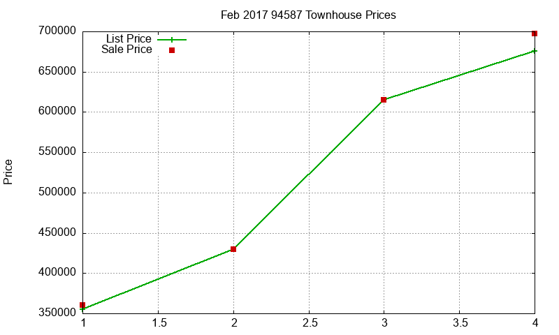 94587 Townhouses Just Sold 2017-02 94587 Townhouses Just Sold 2017-02