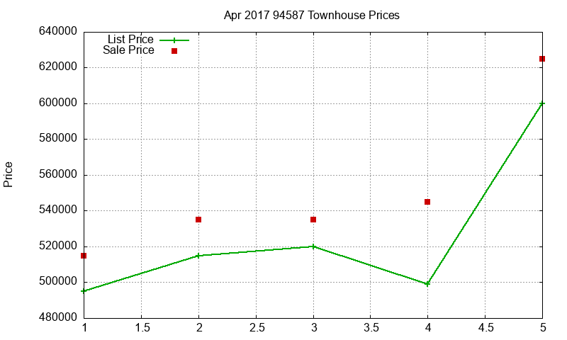 94587 Townhouses Just Sold 2017-04 94587 Townhouses Just Sold 2017-04