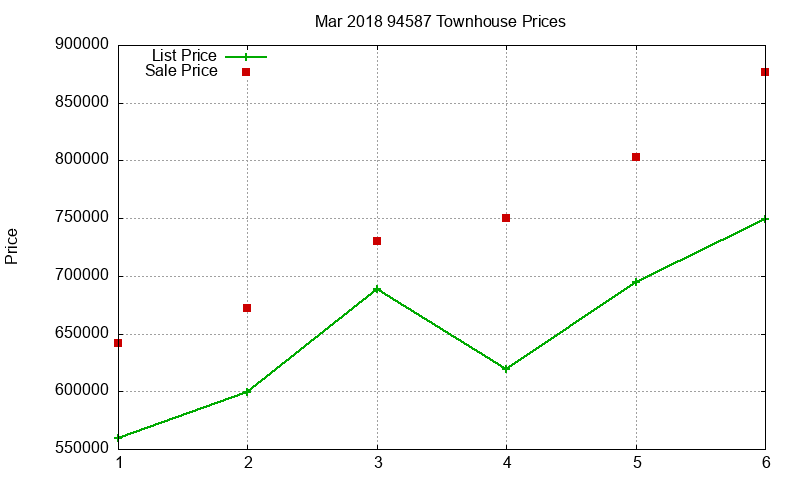 94587 Townhouses Just Sold 2018-03 94587 Townhouses Just Sold 2018-03
