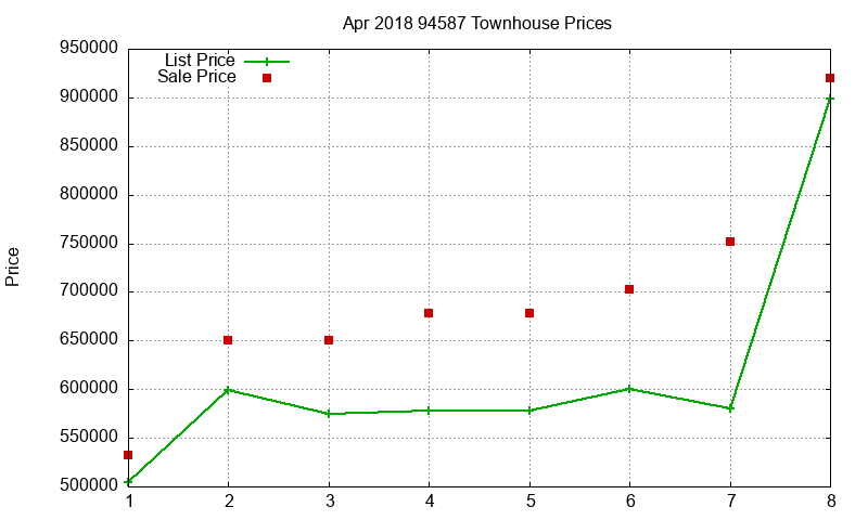 94587 Townhouses Just Sold 2018-04 94587 Townhouses Just Sold 2018-04